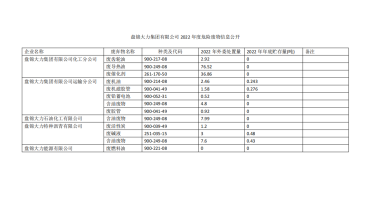 盤錦大力集團有限公司2022年度危險廢物信息公開